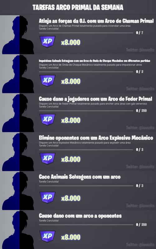 Fortnite: Arcos Primais Voltam ao Jogo!  A princípio, hoje saiu o ajuste do patch 19.30 de Fortnite, trazendo com ele diversas novidades que devem aparecer no game.  Arcos Primais  Ademais, uma das novidades são os Arcos de Chamas, Fedor, Explosivo e Onda de Choque Mecânico, juntamente com as flechas que são encontradas em caixas de muniçaõ. Além disso, a semana ganhou uma lista de tarefas especiais que devem ser completadas com os equipamentos.  Por fim, vale lembrar que os arcos apareceram pela primeira vez ao Fortnite na 6º temporada do Caítulo 2. De acordo com as notas da atualização recente, eles ficarão no game até o dia 1 de março.  O que achou desta notícia? Deixe sua opinião nos comentários!